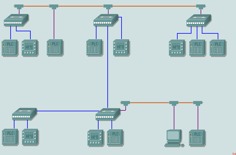 Sie Ethernet